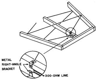 Method of connecting the final zig-zag element to feeder - RF Cafe