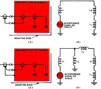 Poor bonds permit noise to enter equipment - RF Cafe