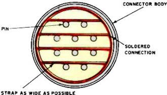 An interlacing strap is the best common ground - RF Cafe