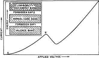 Quantum- energy diagram along with a corresponding current-voltage curve for bulk gallium arsenide - RF cafe