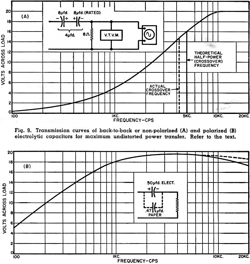 Crossover Capacitor Chart