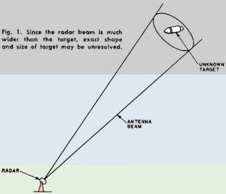 Radar beam is much wider than the target - RF Cafe