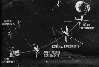 General types of experiments performed by the EGO satellite - RF Cafe
