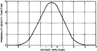 Normal probability density function curve - RF Cafe