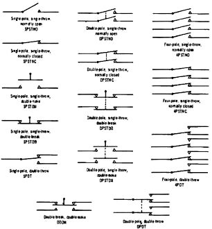 Popular contact configurations and circuit terminology- RF Cafe
