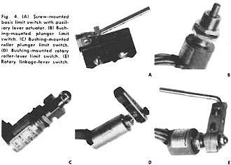 Screw-mounted basic limit switch with auxiliary lever actuator - RF Cafe