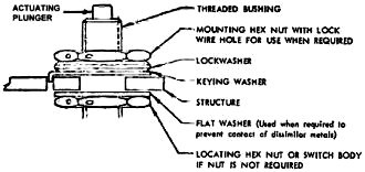 Accepted installation of a bushing-mounted switch - RF Cafe