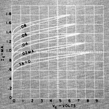 Loops in the characteristic curves shown - RF Cafe