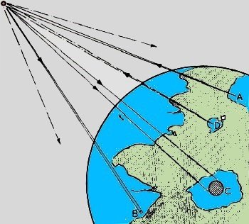 Typical extra-terrestrial relay services, Arthur C. Clarke in Wireless World - RF Cafe