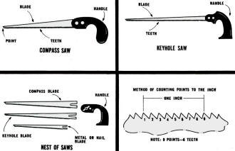 A Guide to Hand Saws (Keyhole Saw), March 1965 Mechanix Illustrated - RF Cafe