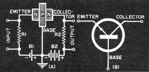 Basic transistor amplifier - RF Cafe