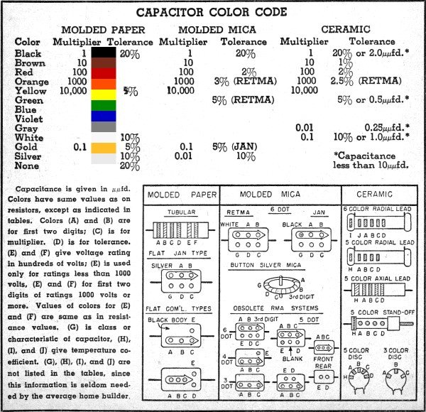 Resistor Identification Chart