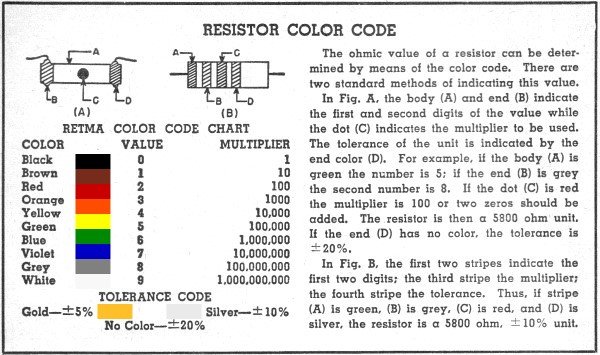 Resistor Reference Chart