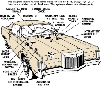 Ford's Solid State in Automobiles - RF Cafe