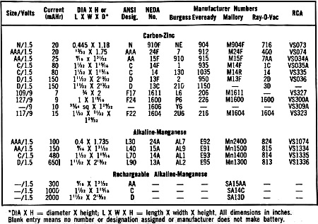 Battery Types and Their Characteristics, April 1973 Popular Electronics - RF Cafe