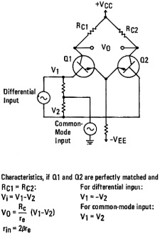 Basic differential amplifier - RF Cafe