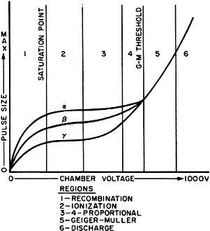 Chamber voltage vs. pulse size - RF Cafe