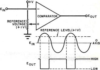 Basic action of a comparator - RF Cafe