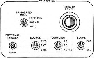 Basic trigger controls for typical o-scope - RF Cafe