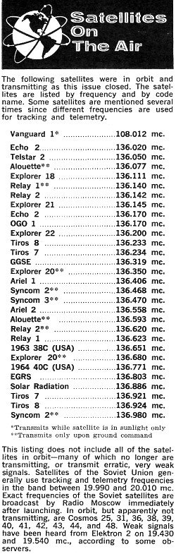Satellites on the Air, January 1965 Popular Electronics - RF Cafe