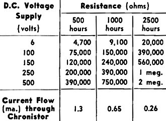 Values of the series resistor used for Chronistor - RF Cafe