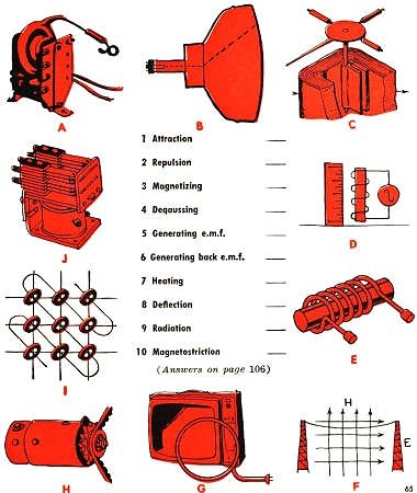 Electromagnetic Function Quiz, June 1964 Popular Electronics - RF Cafe