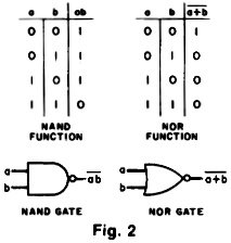 Logic tables for NAND and NOR - RF Cafe