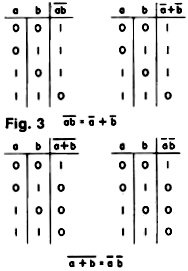 Logic tables - RF Cafe