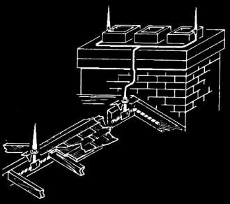 Additional air terminals should be installed if antenna is not centrally located - RF Cafe