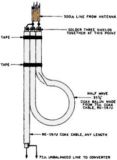Balun transformer at receiver provides an impedance change of 4:1 - RF Cafe