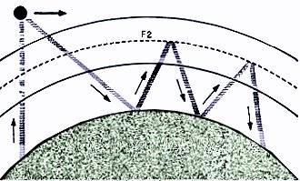 Sputnik I above the ionosphere - RF Cafe