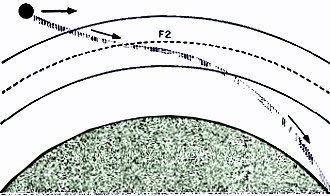 Another type of reception picked up by the Russians with the Sputnik - RF Cafe