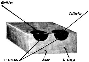 Point-Contact Transistor - RF Cafe