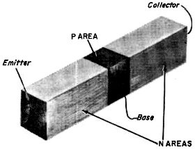 Grown-Junction Transistor - RF Cafe