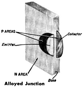 Alloyed-Junction Transistor - RF Cafe