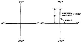 Vector diagram voltage - RF Cafe
