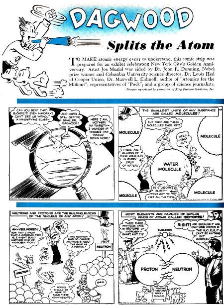 Dagwood Splits the Atom, September 1948 Popular Science - RF Cafe
