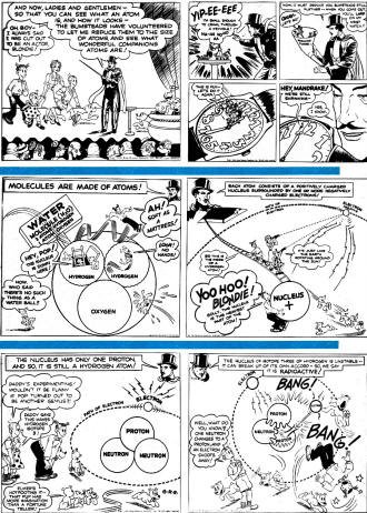 Dagwood Splits the Atom (p2), September 1948 Popular Science - RF Cafe