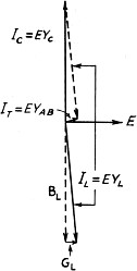 Vector diagram of the currents in the various branches of the circuit - RF Cafe
