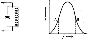 A parallel-resonant circuit - RF Cafe