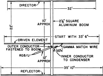 "Plumber's-delight" beam antenna with dimensions for the 14-Mc. band - RF Cafe