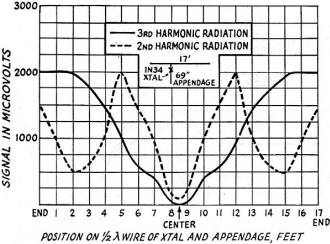Harmonic intensity as a function of the position of the third-harmonic - RF Cafe