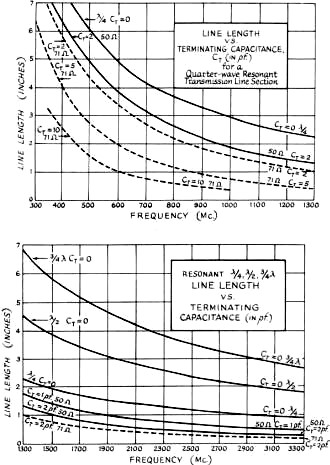 Nomograph for determining physical lengths of lines at various frequencies - RF Cafe