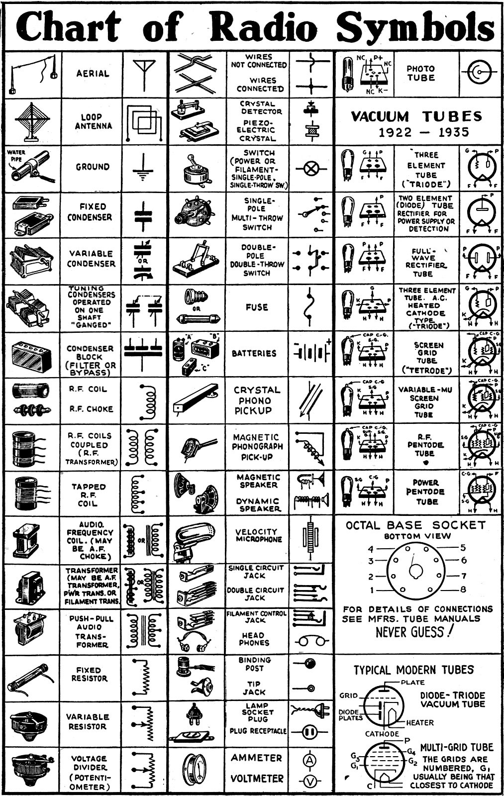 Chart Of Radio Schematic Symbols December 1942 Radio Craft Rf Cafe