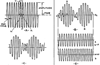 Effect of amplitude modulation on the "carrier" - RF Cafe