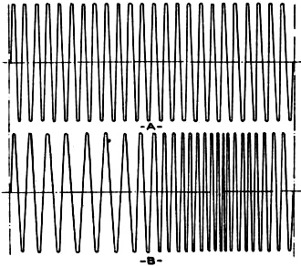 Compare frequency modulation with amplitude modulation - RF Cafe