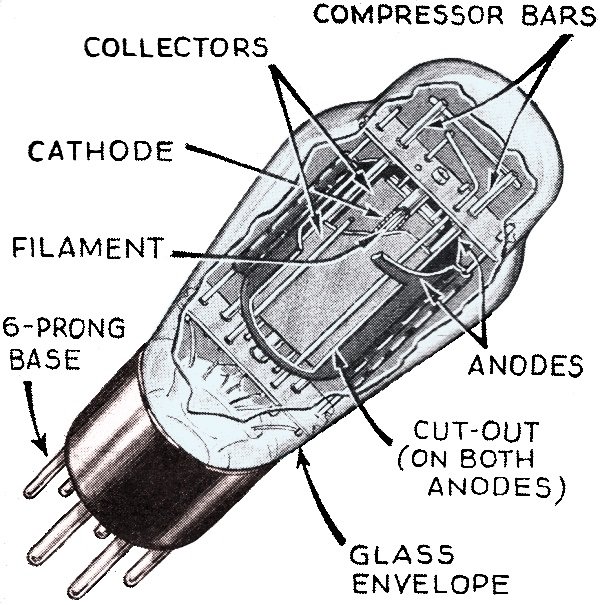 Vacuum Tube Chart