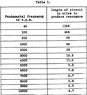 Audio frequency and wavelength table - RF Cafe