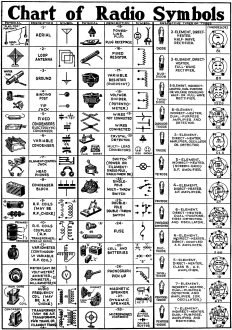 Chart of Radio Symbols, March 1935 Radio-Craft - RF Cafe