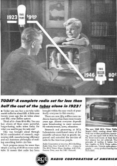 RCA Radio, March 1946, Radio-Craft - RF Cafe